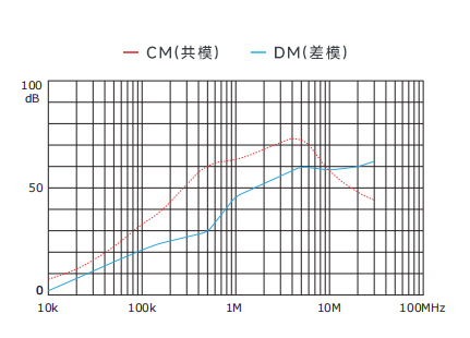 插入耗损