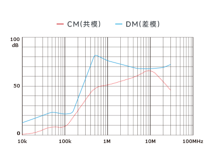 插入耗损